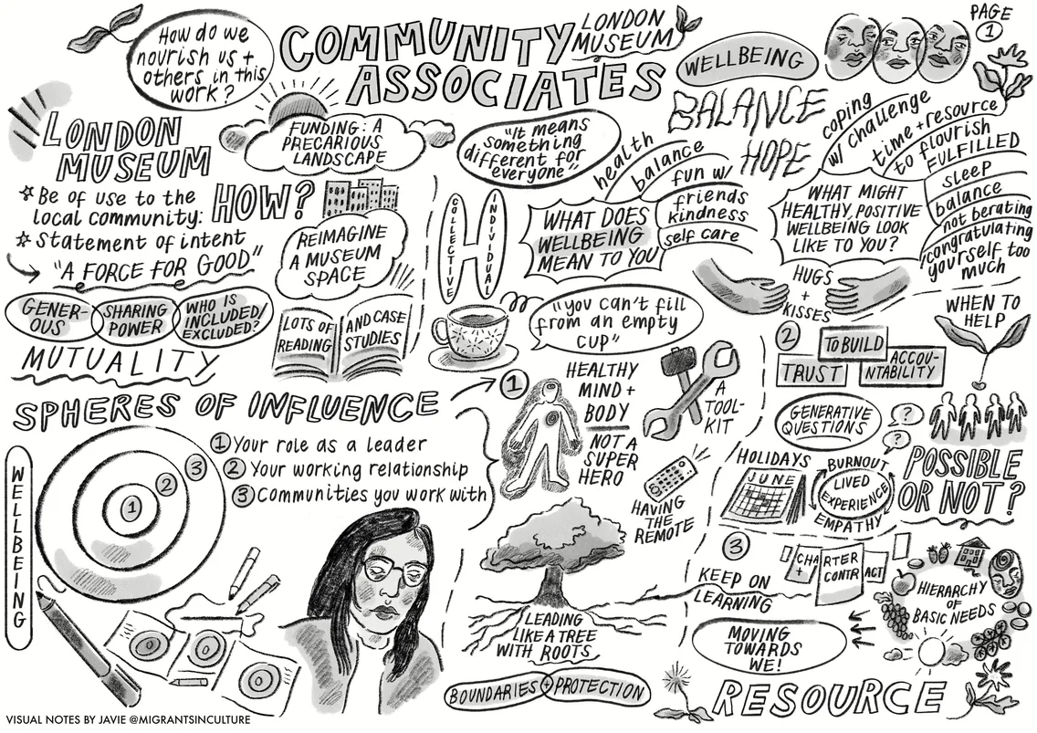 Black-and-white illustrated mind map exploring themes of community, wellbeing, mutuality, leadership, and resourcefulness for London Museum associates, with various quotes and symbols.
